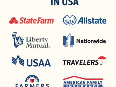 Top Home Insurance Companies in USA